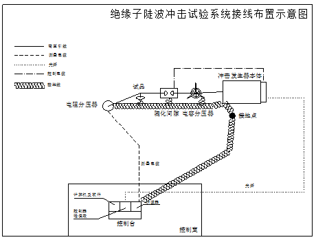 絕緣子陡波沖擊電壓試驗(yàn)的設(shè)備布局及接線說明