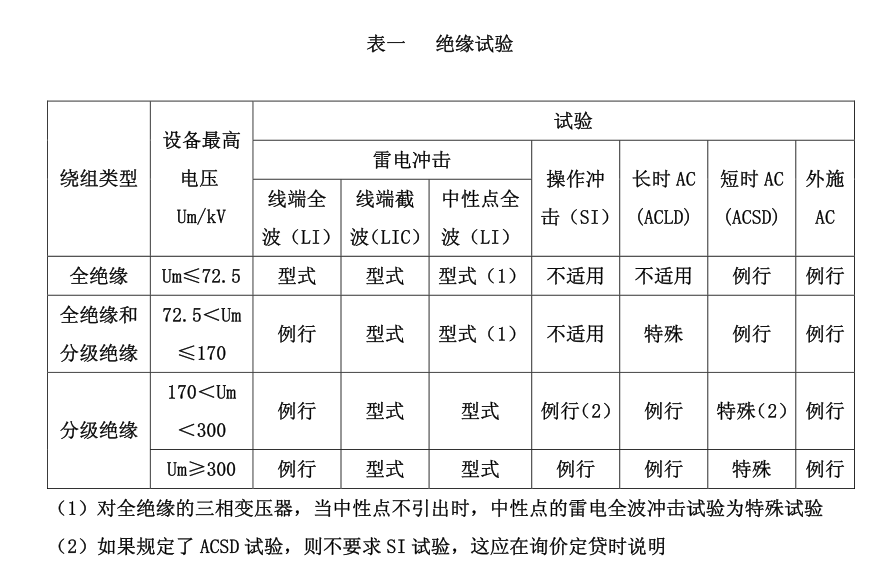 變壓器絕緣試驗要求